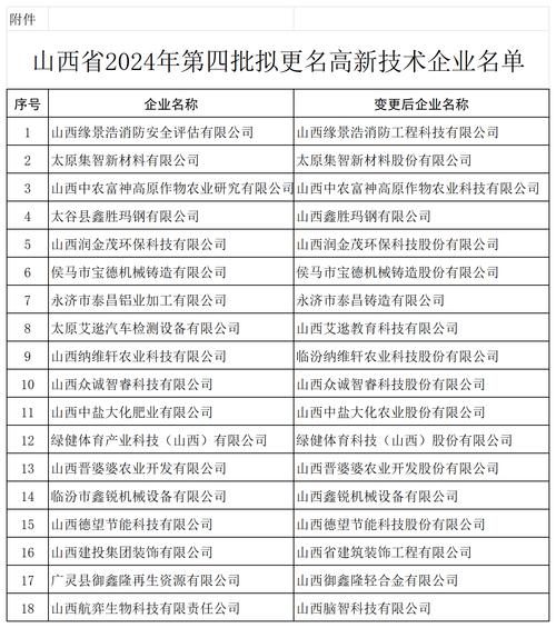 山西国家企业信息查询