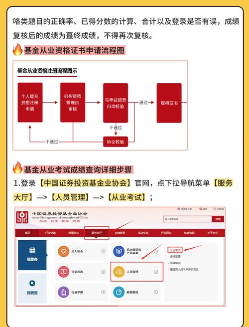 基金业考试成绩查询
