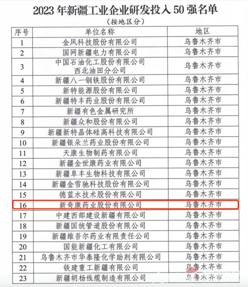 新疆企业公示信息查询