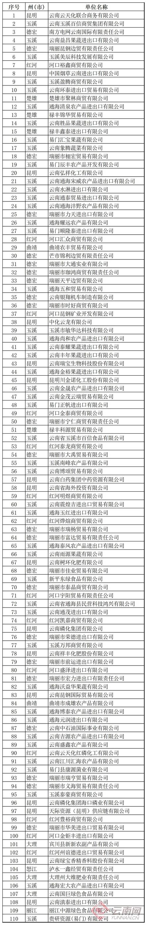 公司公示信息查询云南省