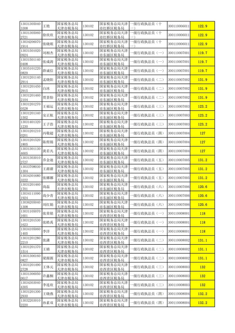 天津国家税务电子税务局