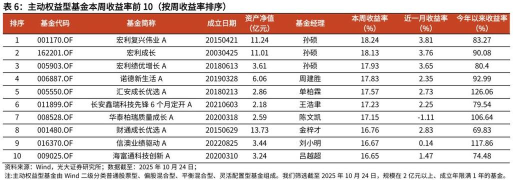 光大新增长基金净值