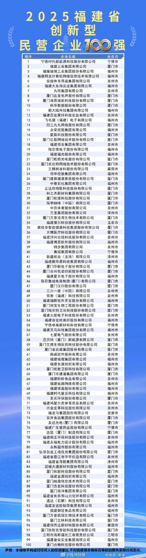 福建省企业工商信息查询