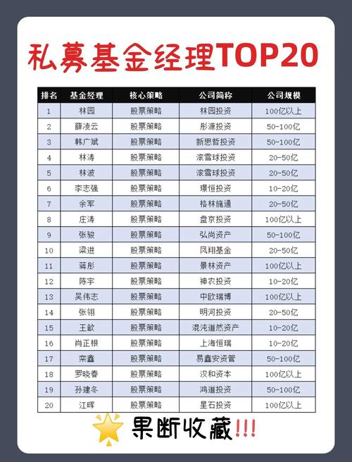 费鹏基金经理排名榜