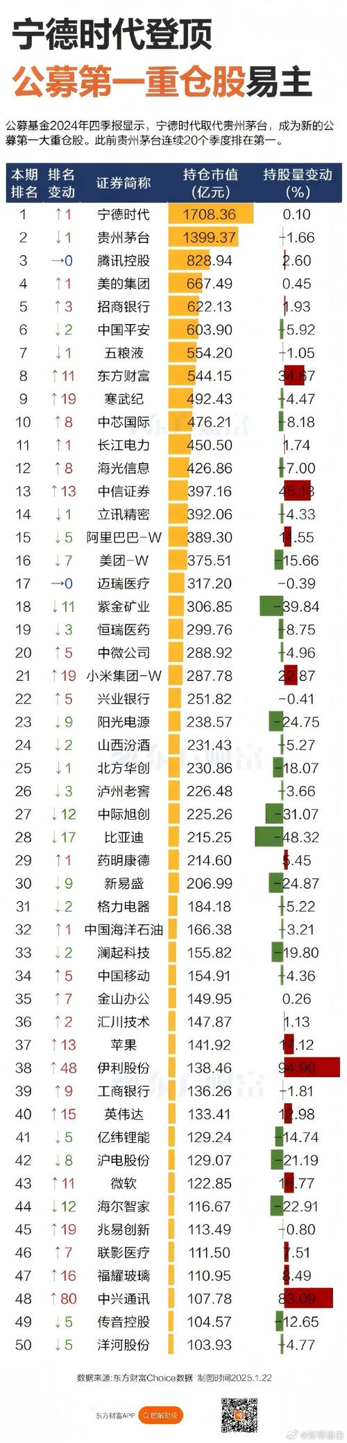 费鹏基金经理排名榜