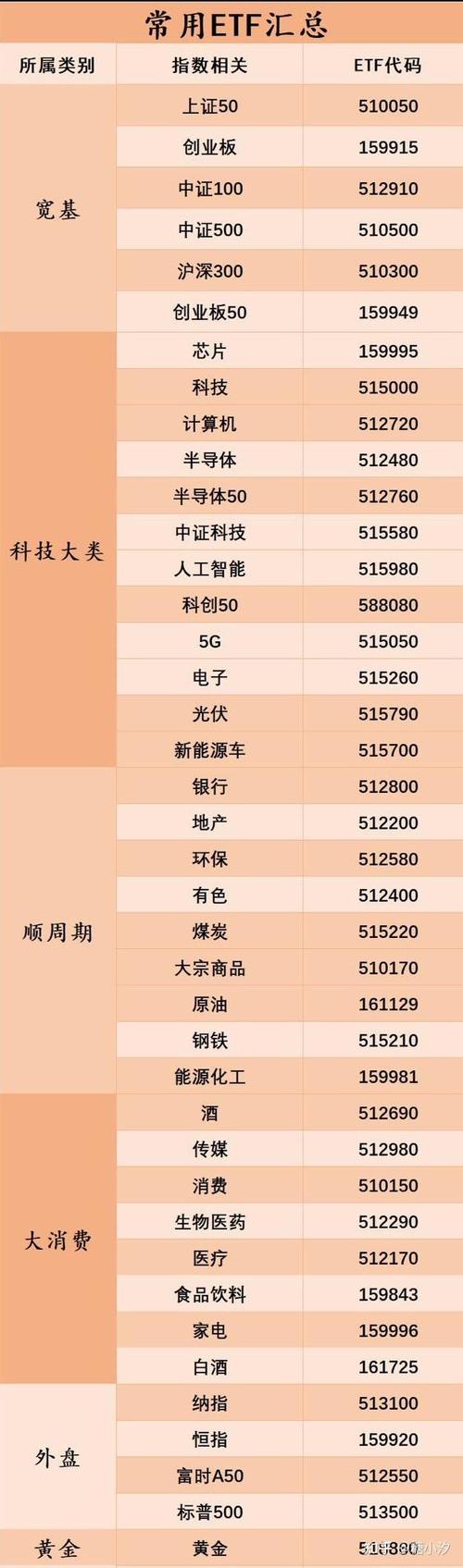 货币基金代码有哪些