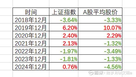货币基金日结和月结