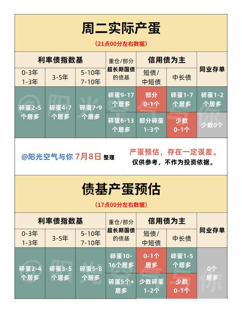 纯债基金什么时候卖