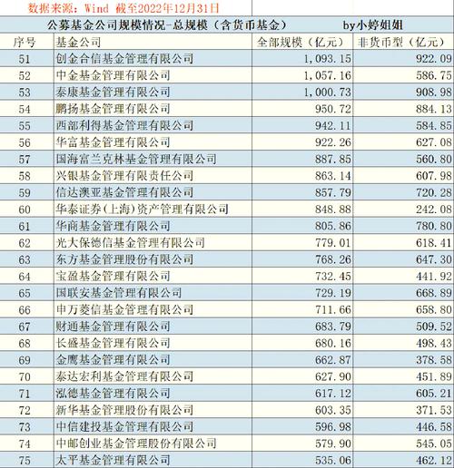 基金投资公司排行榜