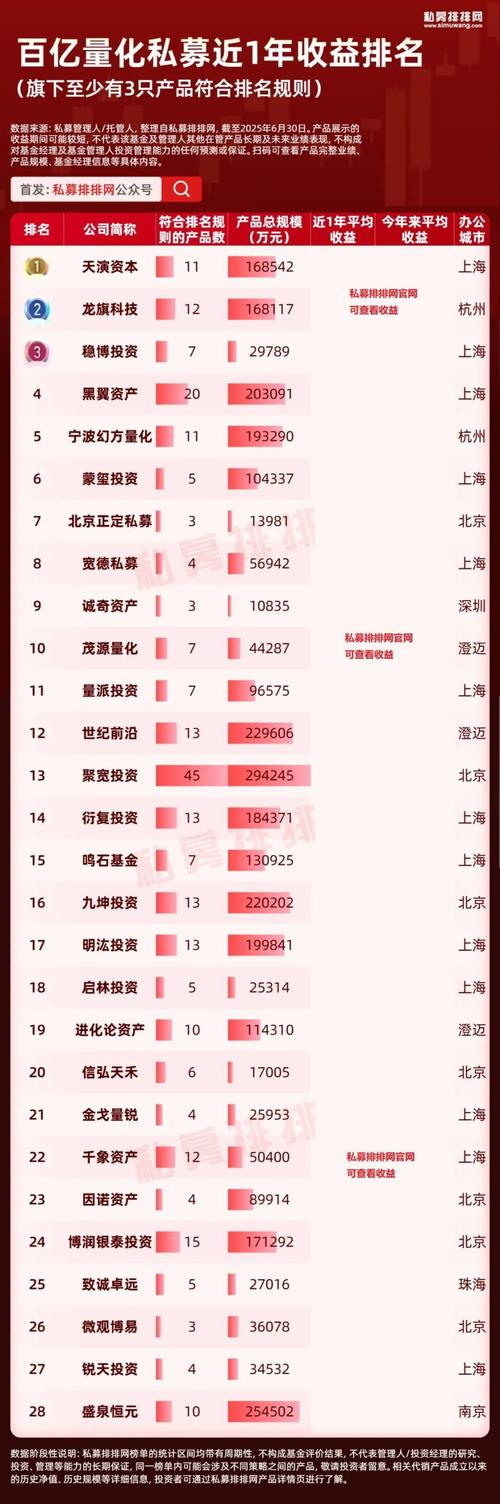 私募股权基金排行榜