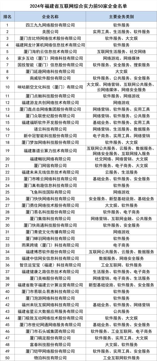 福建国家企业信息查询