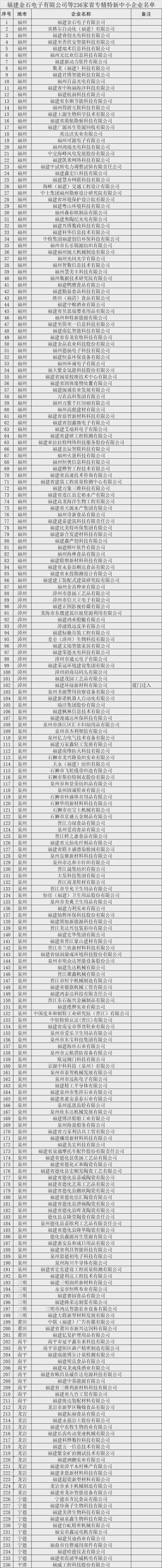 福建国家企业信息查询