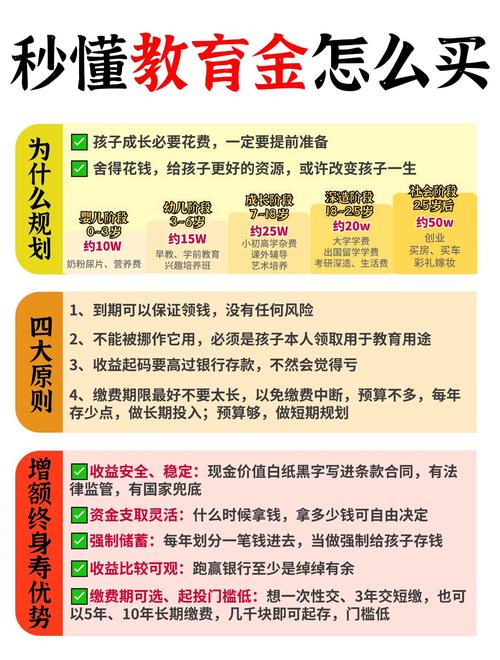 教育基金定投哪个好