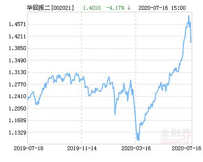 华夏回报a基金净值