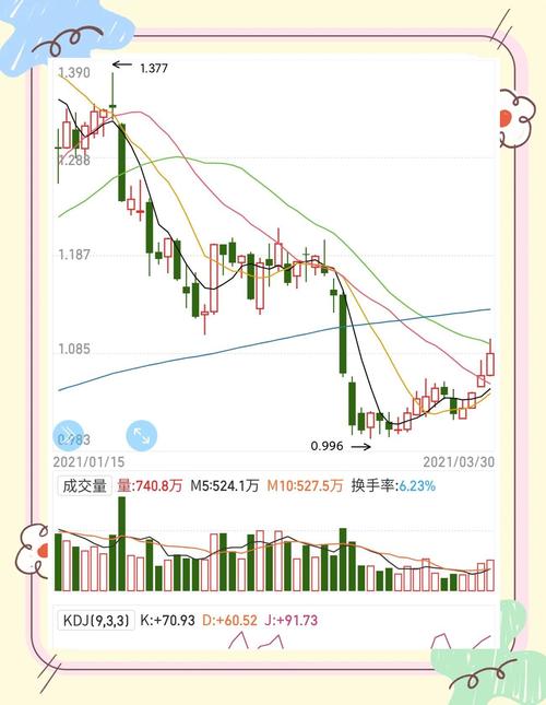 基金业绩走势怎么看