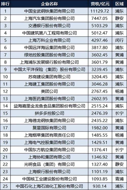 上海企业信息公示网查询