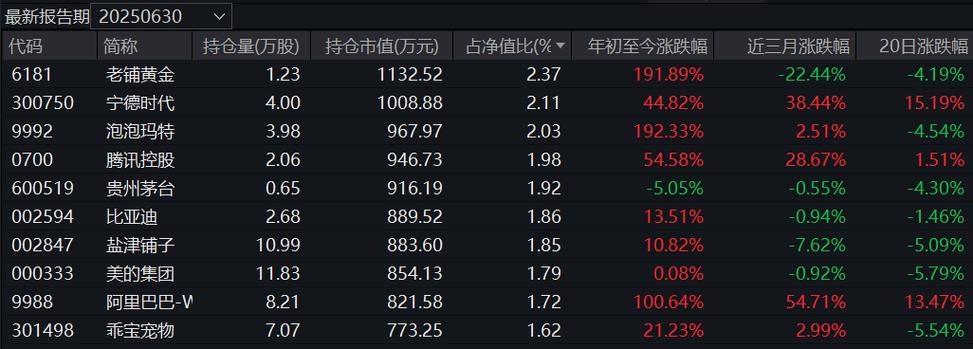 富国高端制造业基金