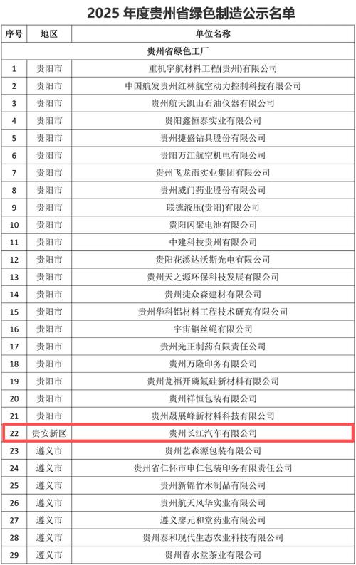 贵州省企业公示信息查询