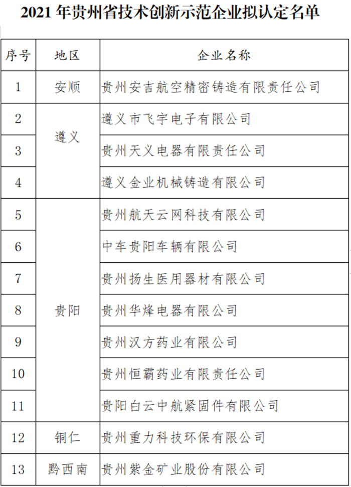 贵州省企业公示信息查询