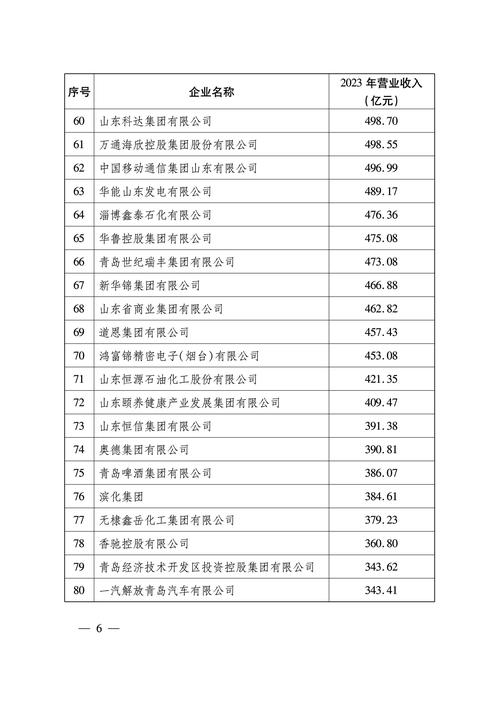 山东企业信息公示网查询