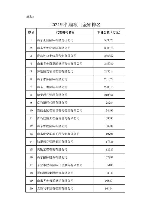 山东企业信息公示网查询