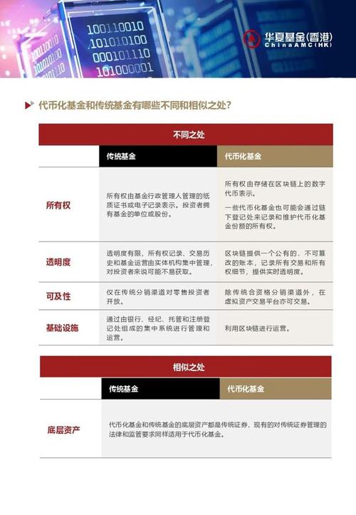 期货公司有基金代销