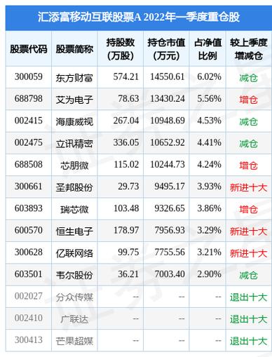 汇忝富移动互联基金