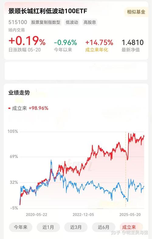 定投低估值指数基金