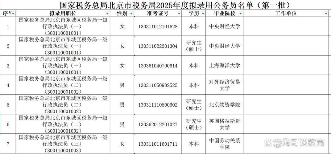 北京第九税务所税务预测