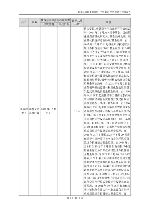 银华抗通胀主题基金