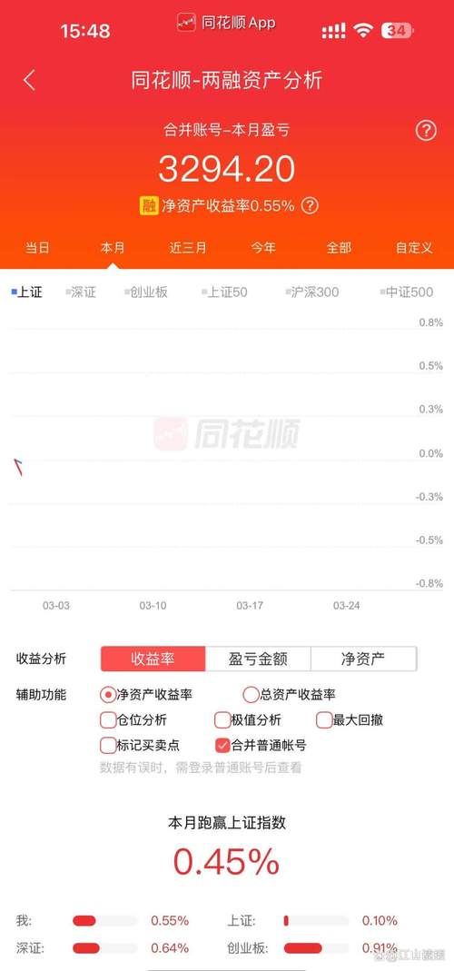 银华抗通胀主题基金