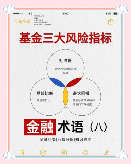 风险投资基金怎么买