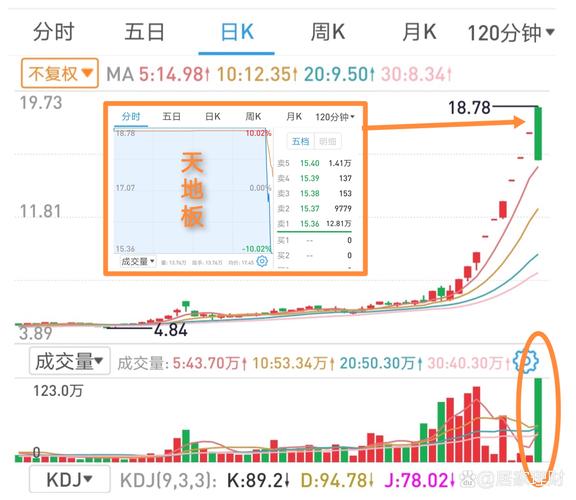 天天基金网触屏版块
