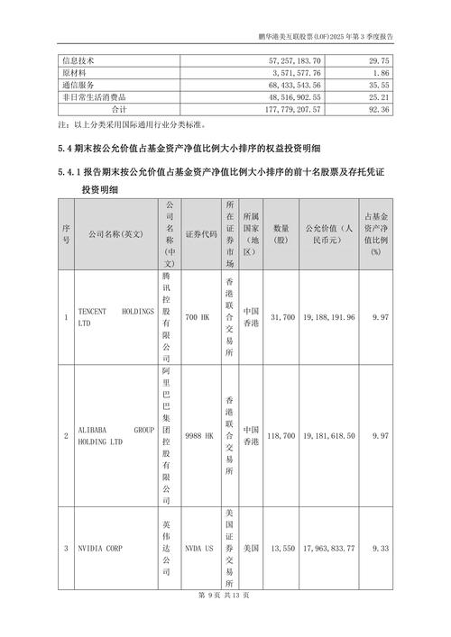 投资美国股市的基金