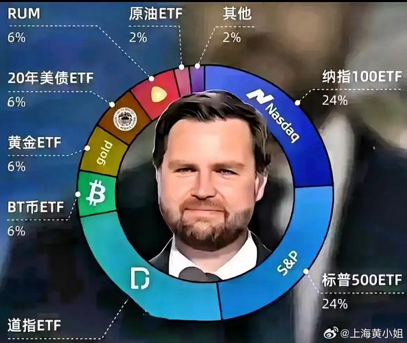 投资美国股市的基金