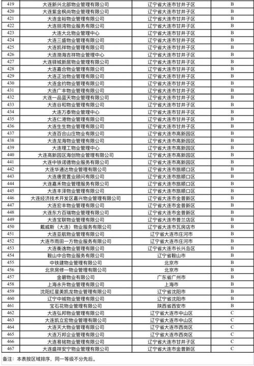 辽宁企业工商信息查询