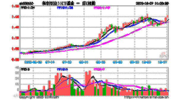 创业股b是什么基金