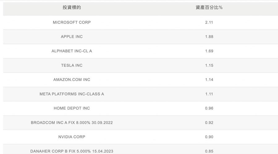 安联高收益基金好吗