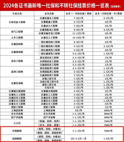 基金从业挂靠价格表