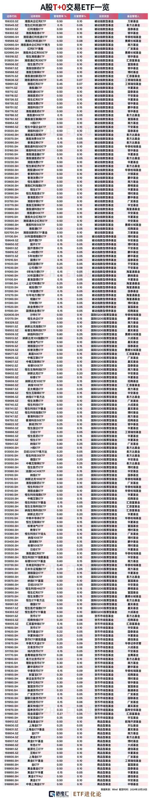 哪只指数基金比较好