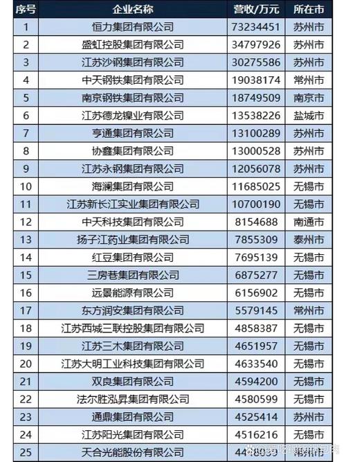 全国企业信息公示江苏
