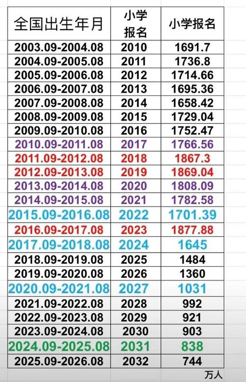 华夏成长基金净值表