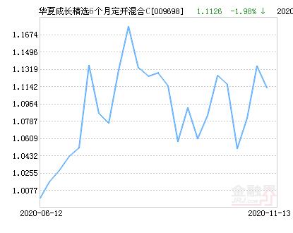 华夏成长基金净值表