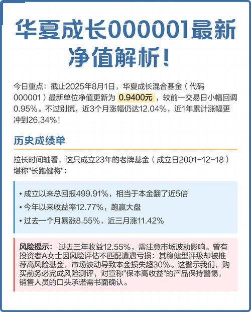 华夏成长基金净值表