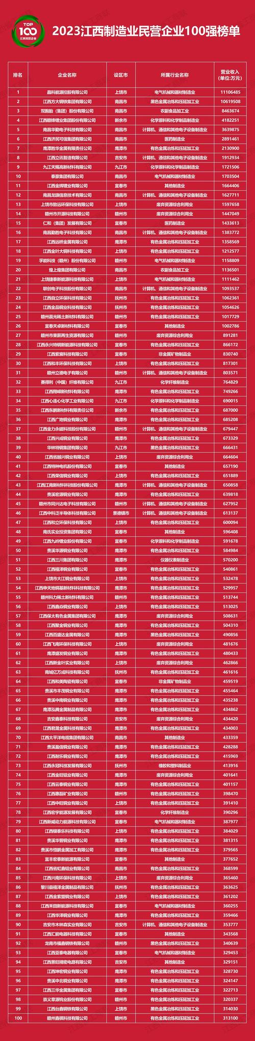 企业工商信息查询网江西