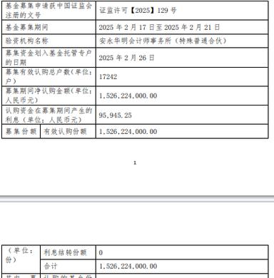 天弘基金持有的股票