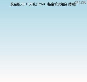 天弘基金持有的股票