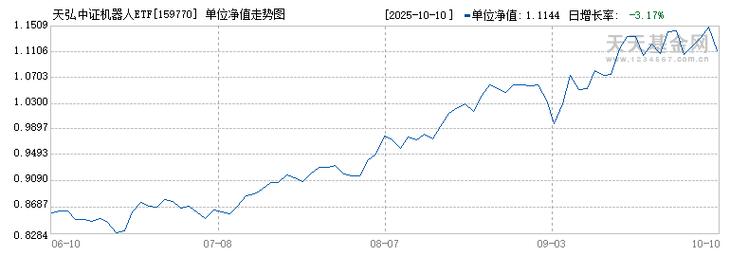 天弘基金持有的股票