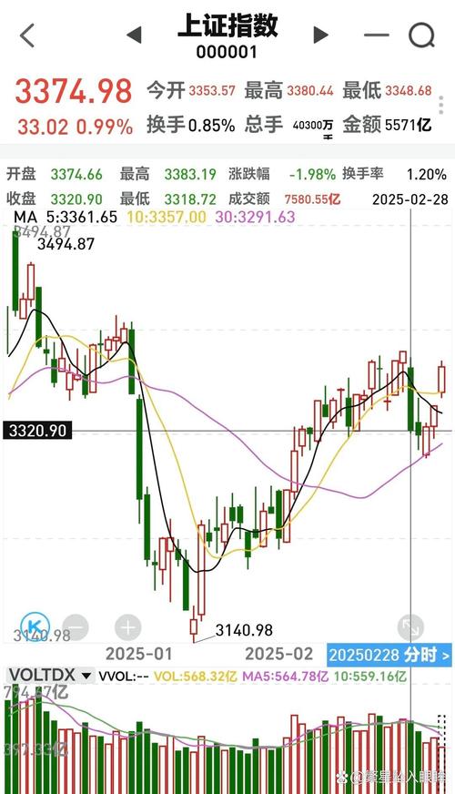 最近基金什么时候涨