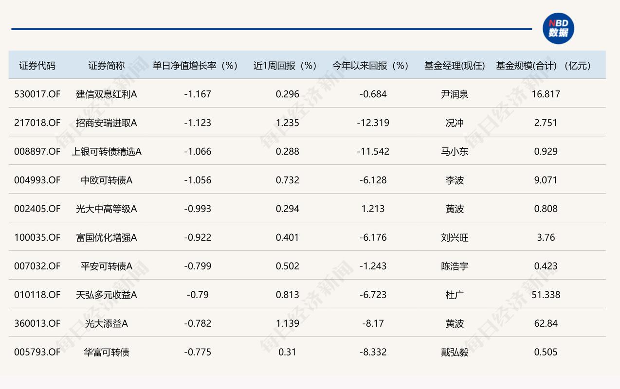 最近基金什么时候涨